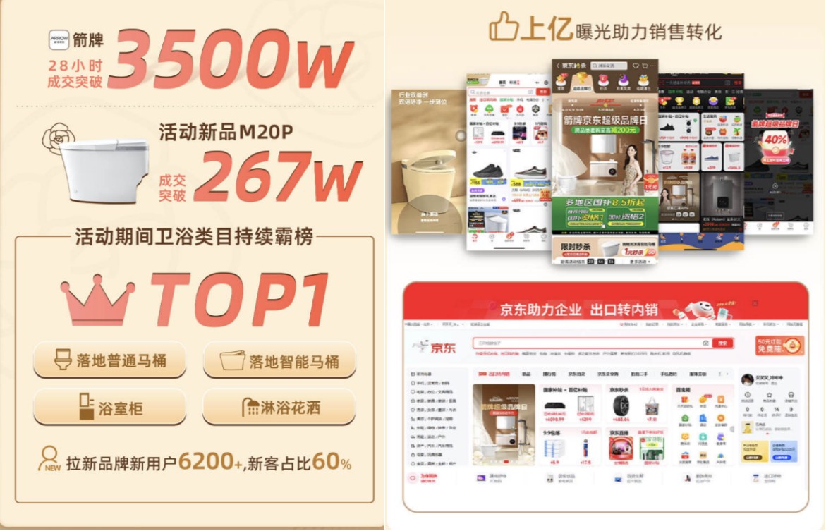 “小香風”浴室革命：箭牌如何攜手京東超品日顛覆衛浴體驗？